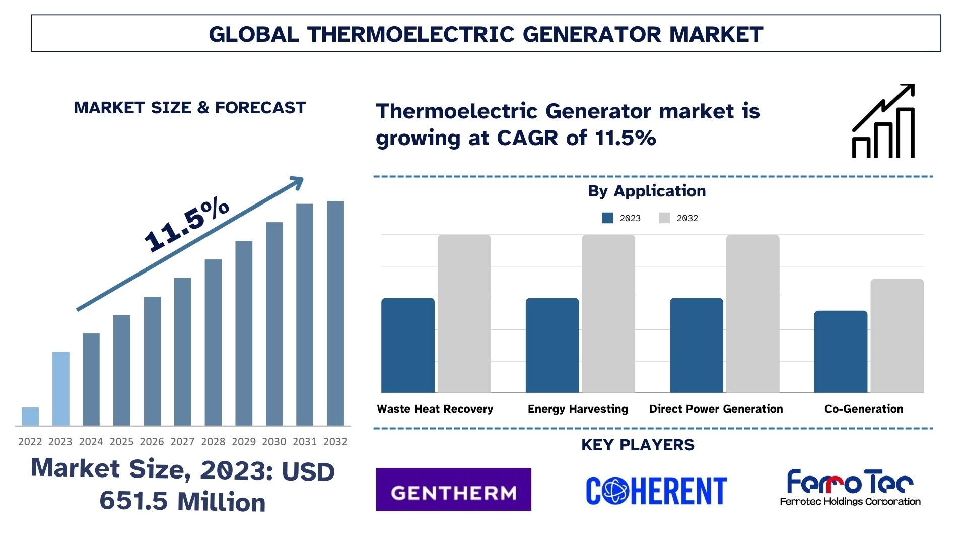 Thermoelectric_Generator_Market_Size_and_Forecast_c252377ec8-1