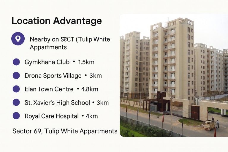 Tulip White Apartments in Gurgaon – Modern Living Spaces