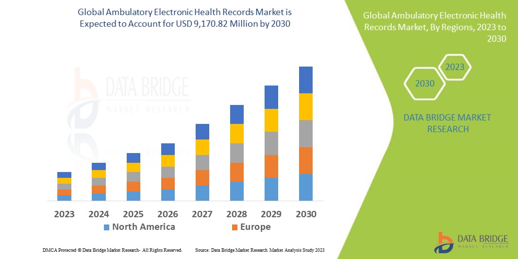 ambulatory-electronics-health-records-market
