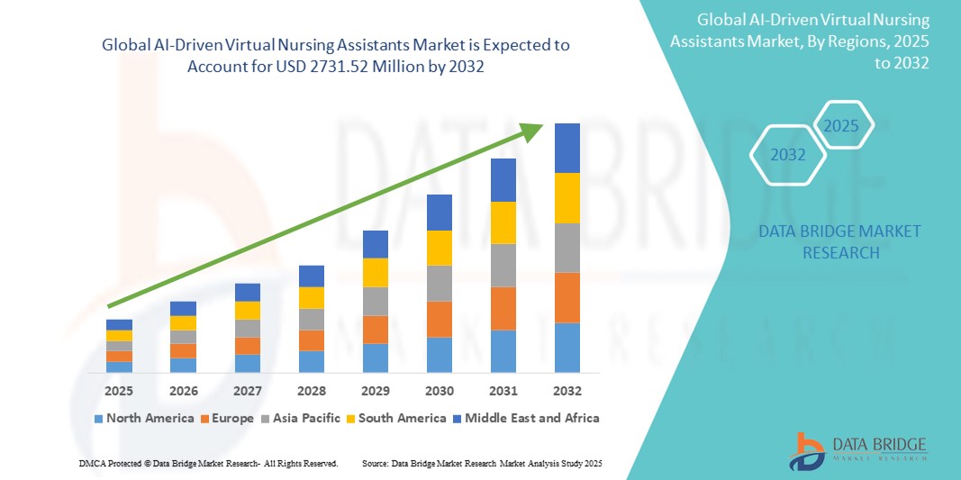 u14868-AI-Driven-Virtual-Nursing-Assistants-Market