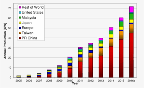Why Funded Trading Platforms Like FundedFirm Are Changing the Game in 2025