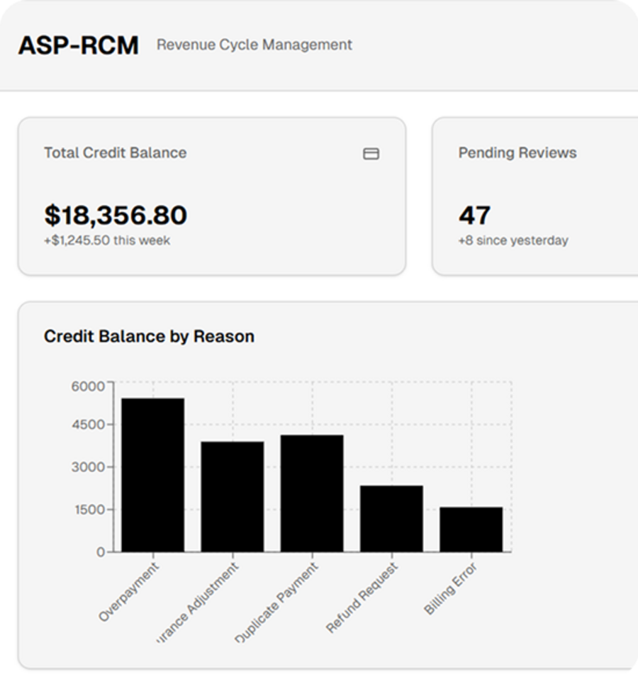Credit balance process in medical billing involves identifying, analyzing, and resolving patient and insurance overpayments to ensure compliance, accurate refunds, and clean accounts receivable.