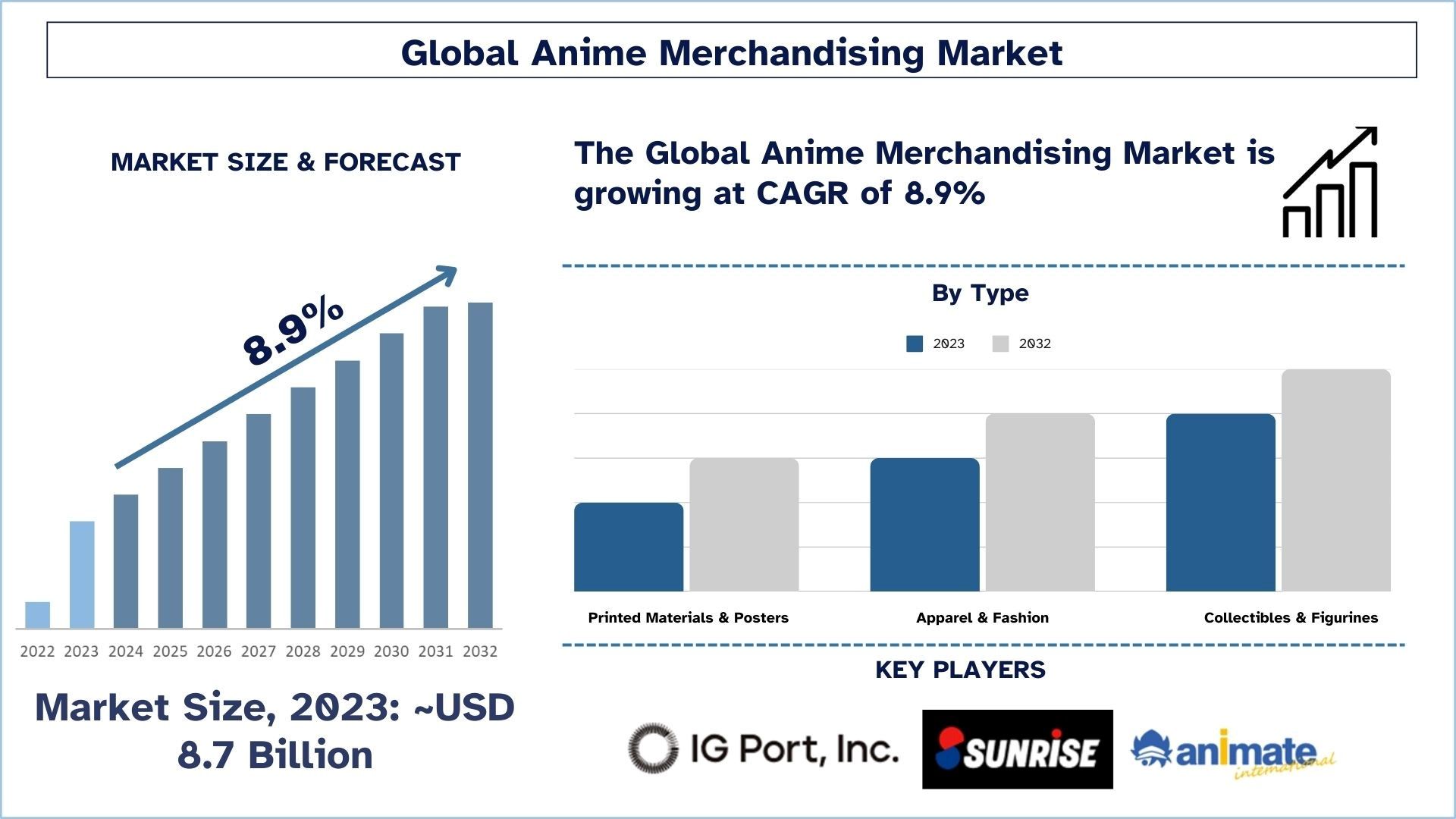 Anime_Merchandising_Market_Size_and_Forecast_8377166b24-1