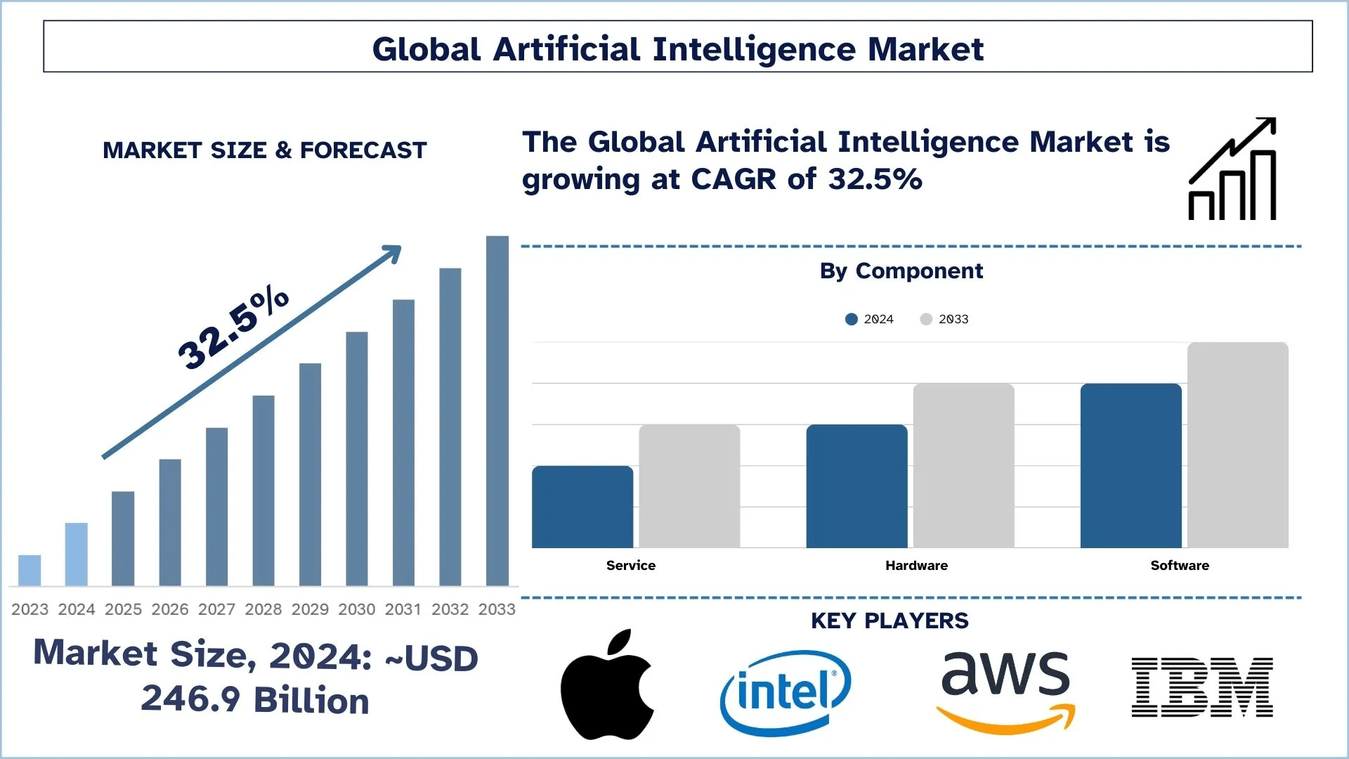 Artificial_Intelligence_Market_Size_and_Forecast_711c739a17-1