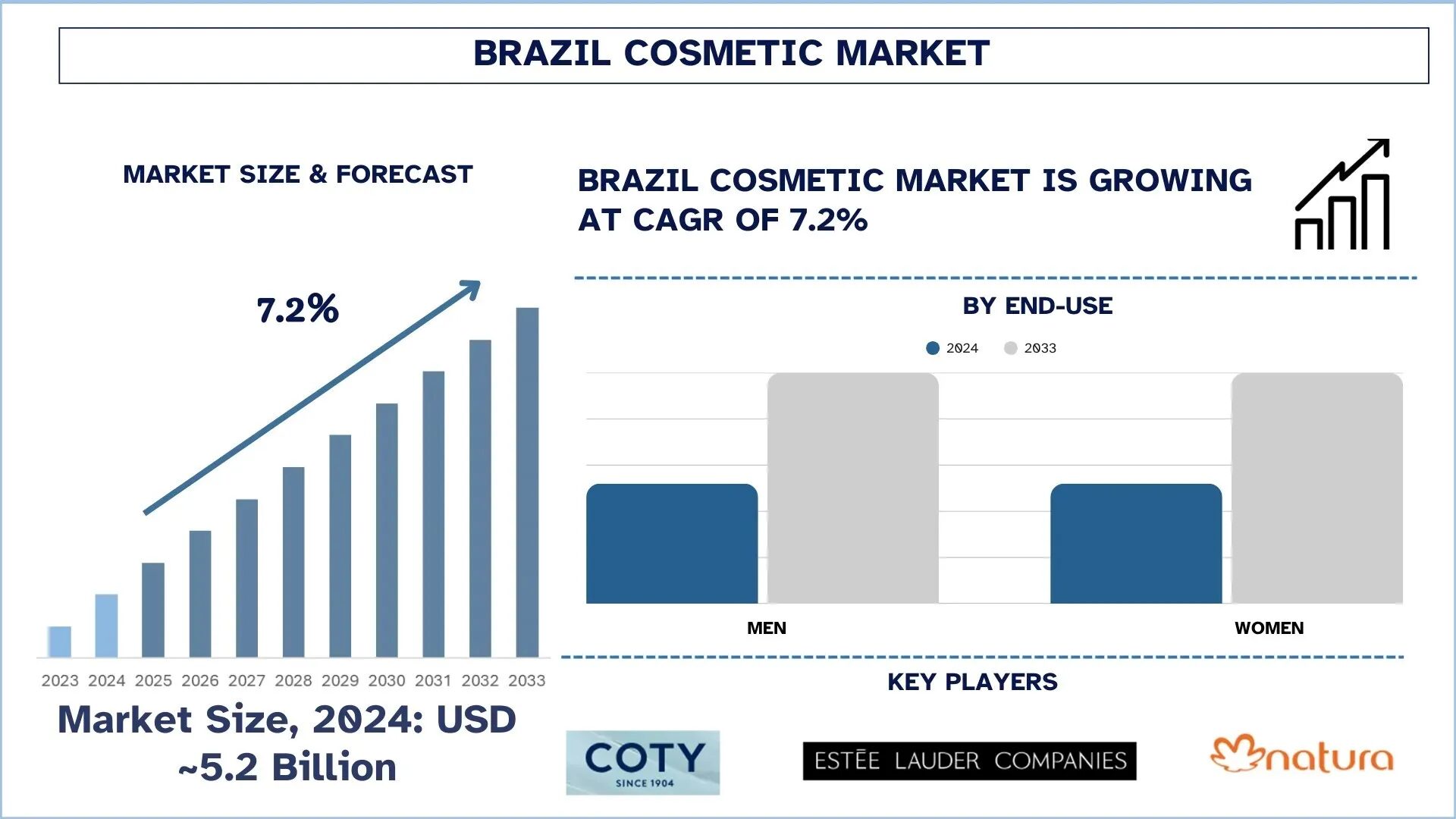 Brazil_Cosmetic_Market_Size_and_Forecast_90f1e9d45e-1