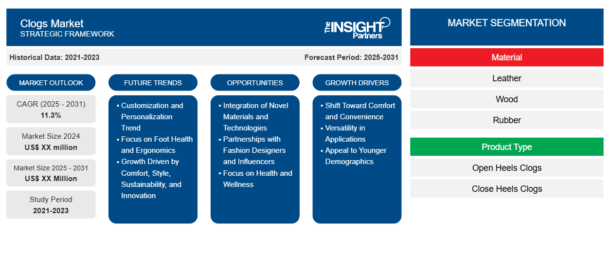 Clogs Market Dynamics and Forecast: Material Innovation and Eco-Designs Define Next Growth Phase (2025–2031)