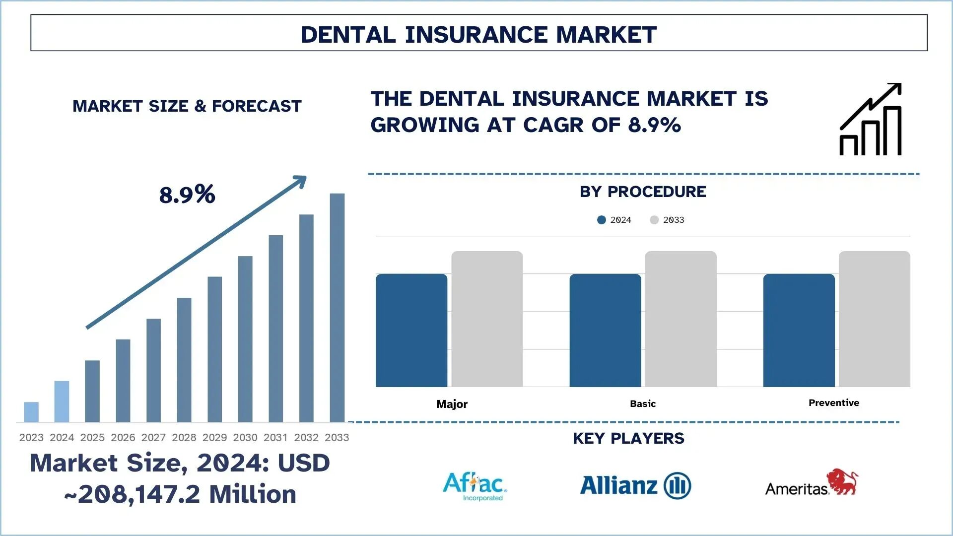 Dental_Insurance_Market_Size_and_Forecast_d3ae8c6a28-1