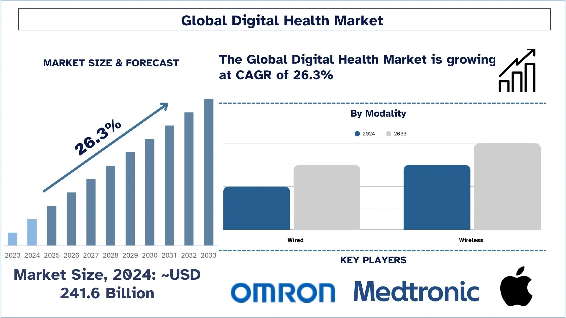 Digital-Health-Market-1