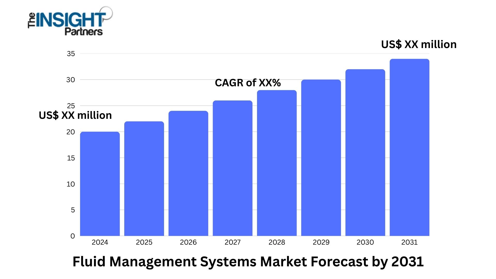 Fluid Management Systems Market Forecast Projects Strong Expansion Through 2031