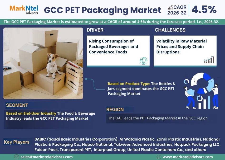 GCC PET Packaging Industry Insights & Future Growth by 2032