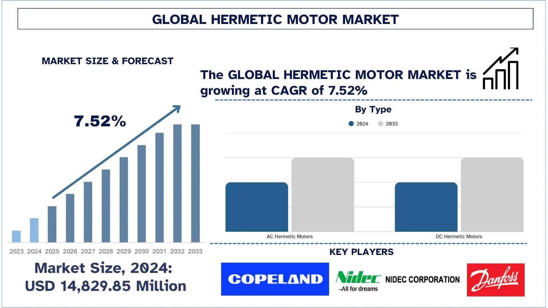 Hermetic Motor Market Size, Growth, Trends, Forecast (2025-2033)