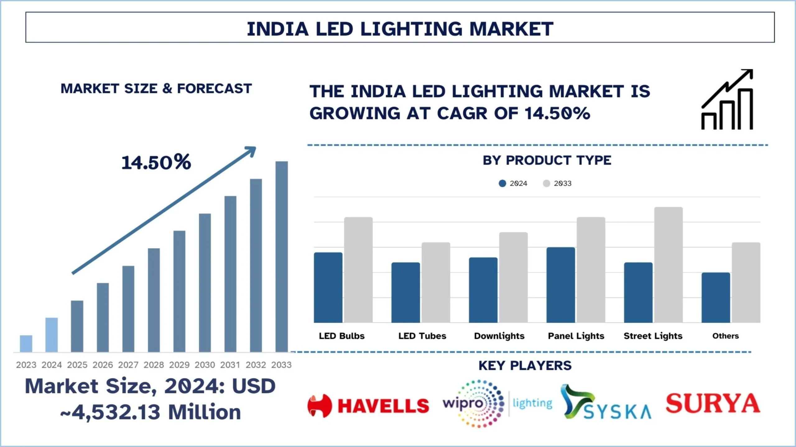 India_LED_Lighting_Market_Size_and_Forecast_af68d15d79
