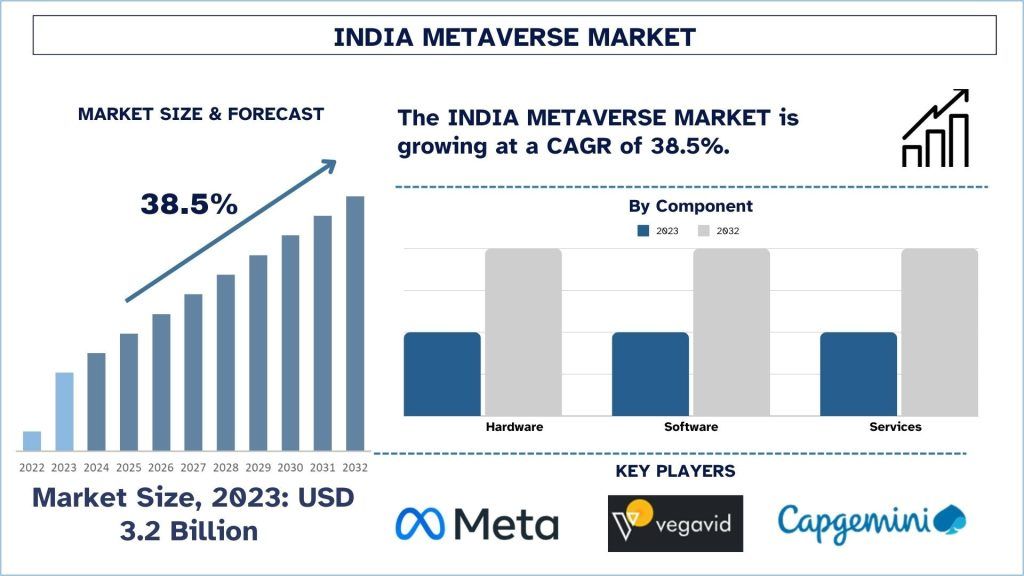 India_Metaverse_Market_Size_Segmentation_1024x576_83301024a3-1