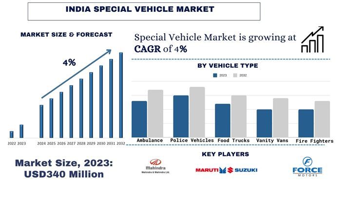 India_Special_Vehicle_Market_Size_Forecast_8cf07a0e44-1