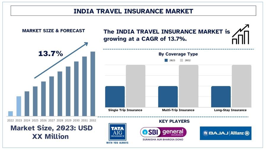 India_Travel_Insurance_Market_Forecast_6e3dcab3dd-1
