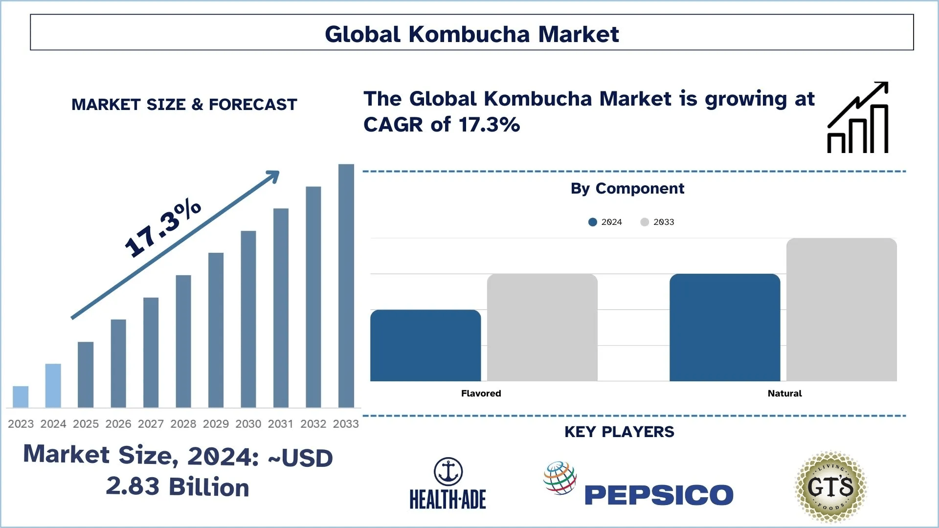 Kombucha_Market_Size_and_Forecast_c84114ef9f-1