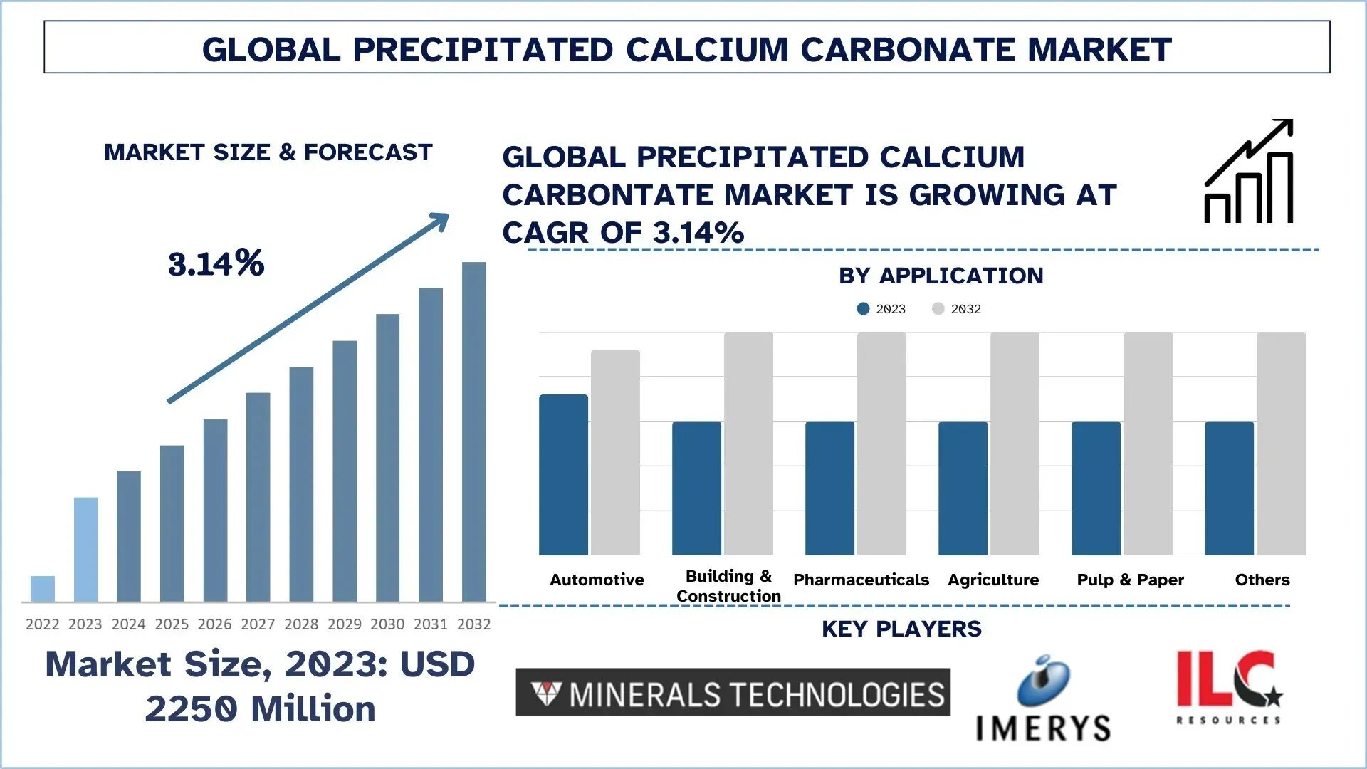 Precipitated_Calcium_Carbonate_Market_Size_and_Forecast_c1063f7e70-1
