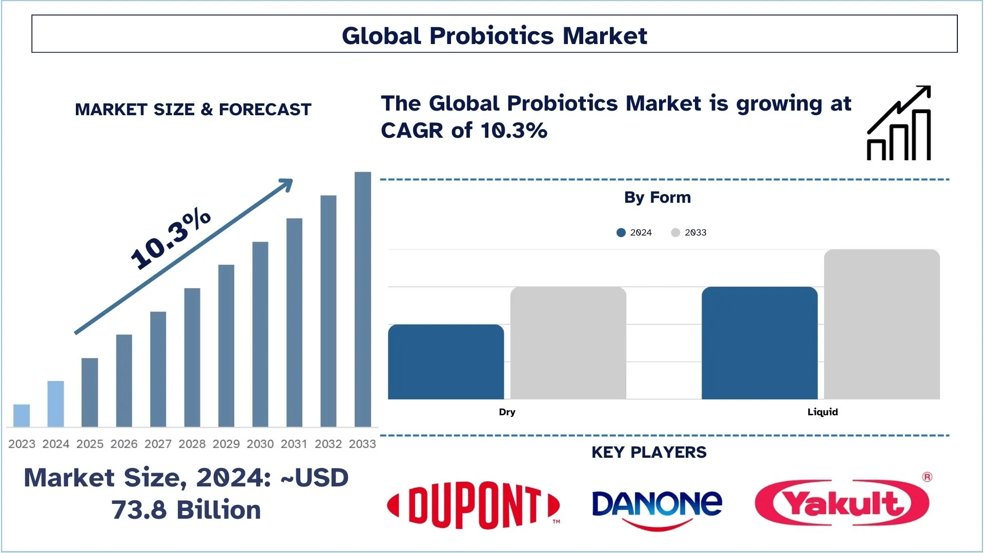 Probiotics-Market-1