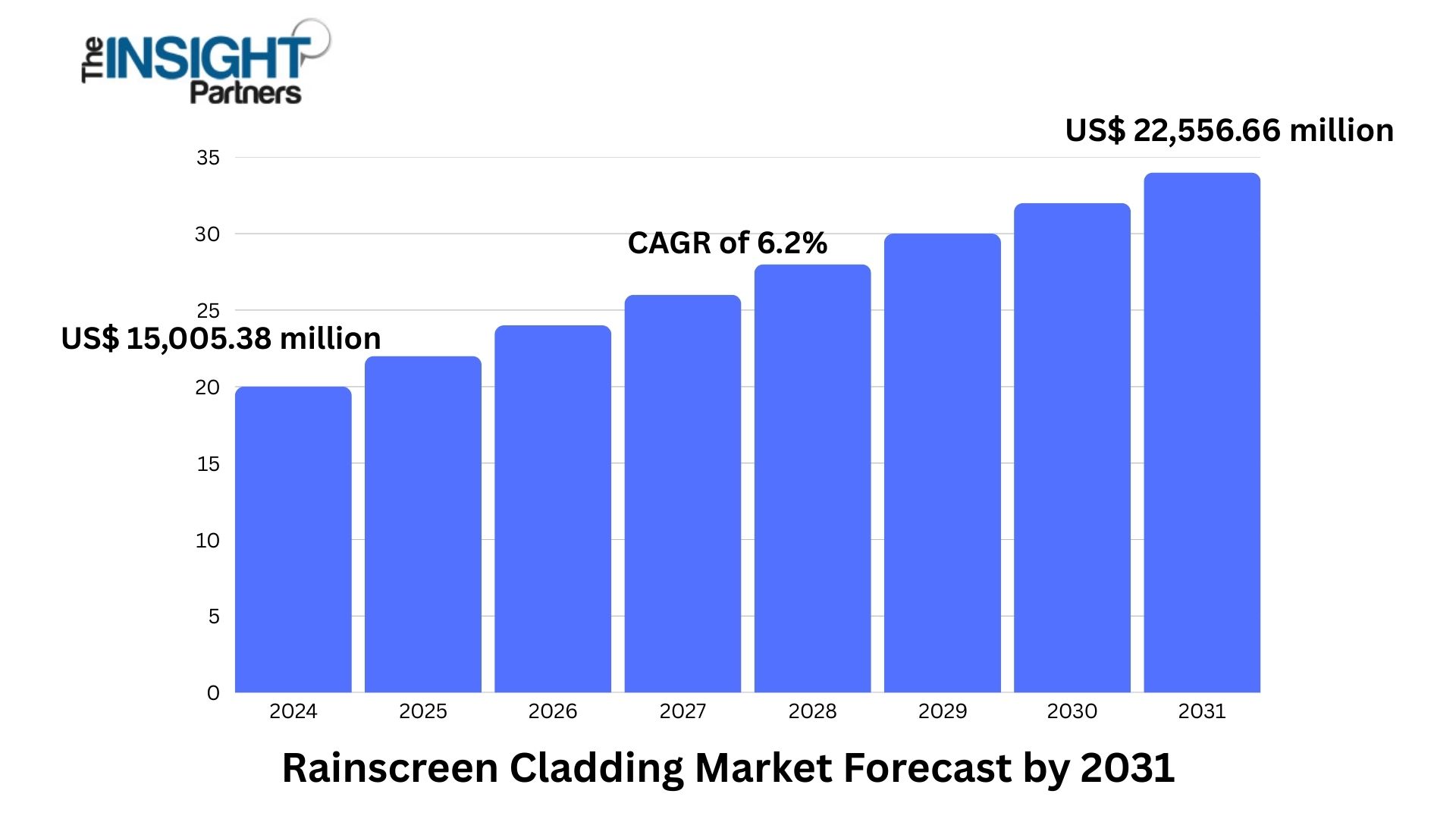 Rainscreen Cladding Market Forecast Signals Expansion Through 2031
