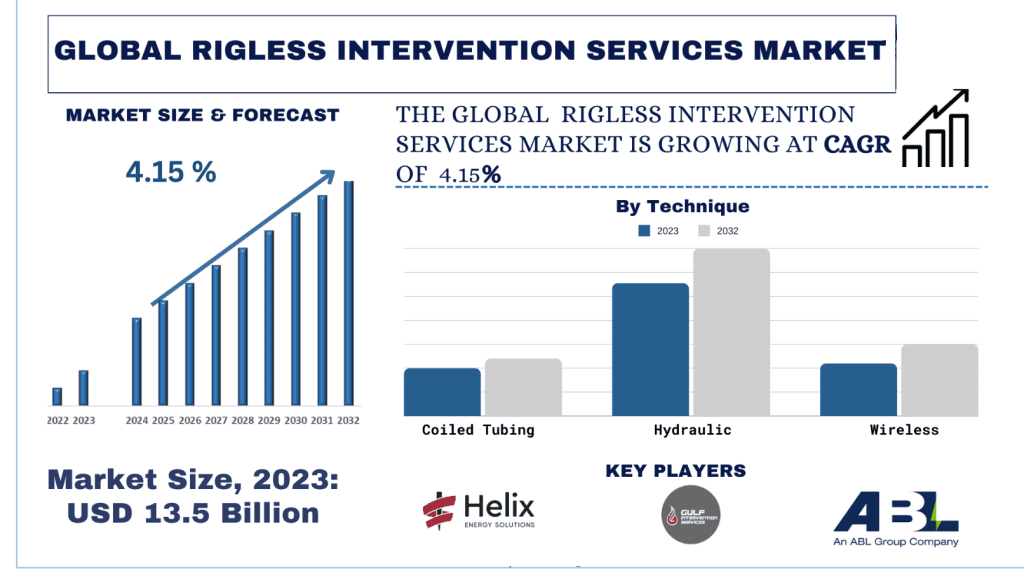 Rigless_Intervention_Services_Systems_Market_size_418ad5b576-1