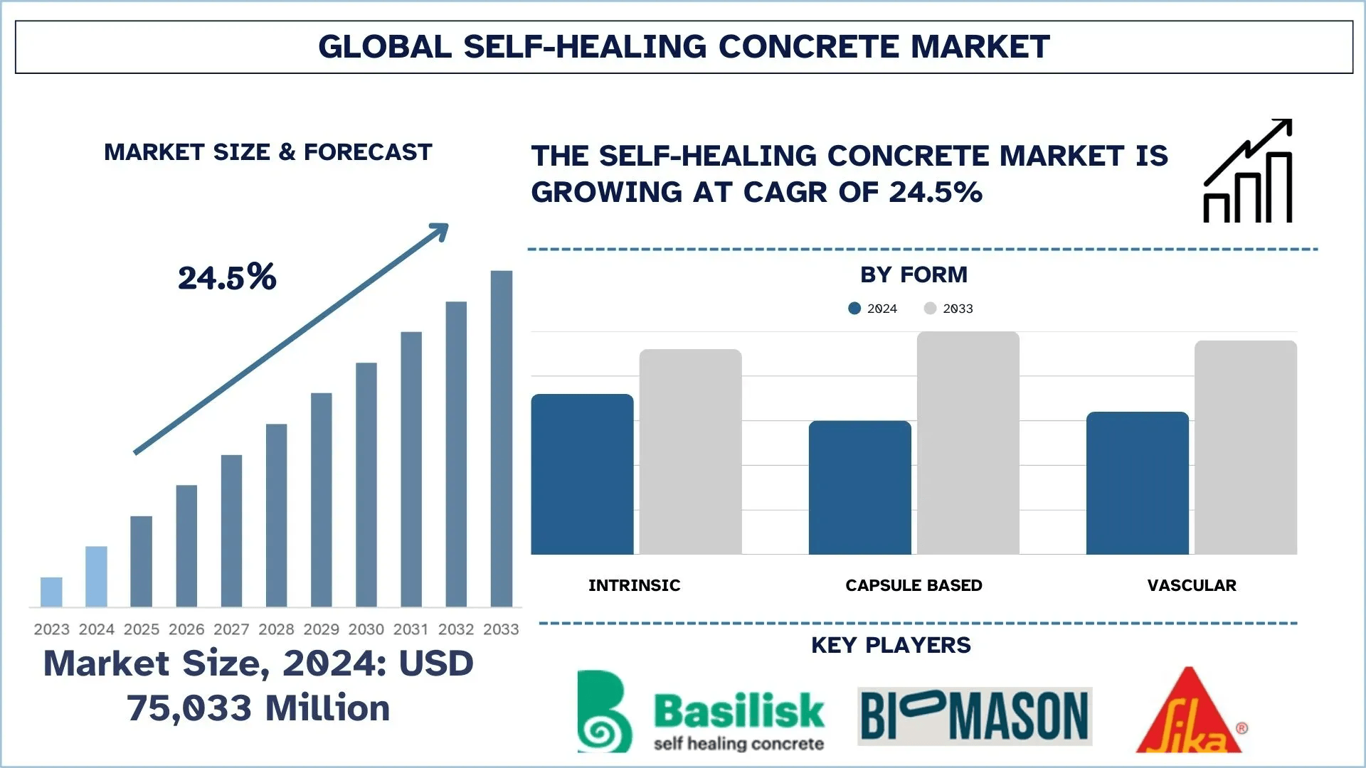 Self_Healing_Concrete_Market_Size_and_Forecast_2669550fb0-1