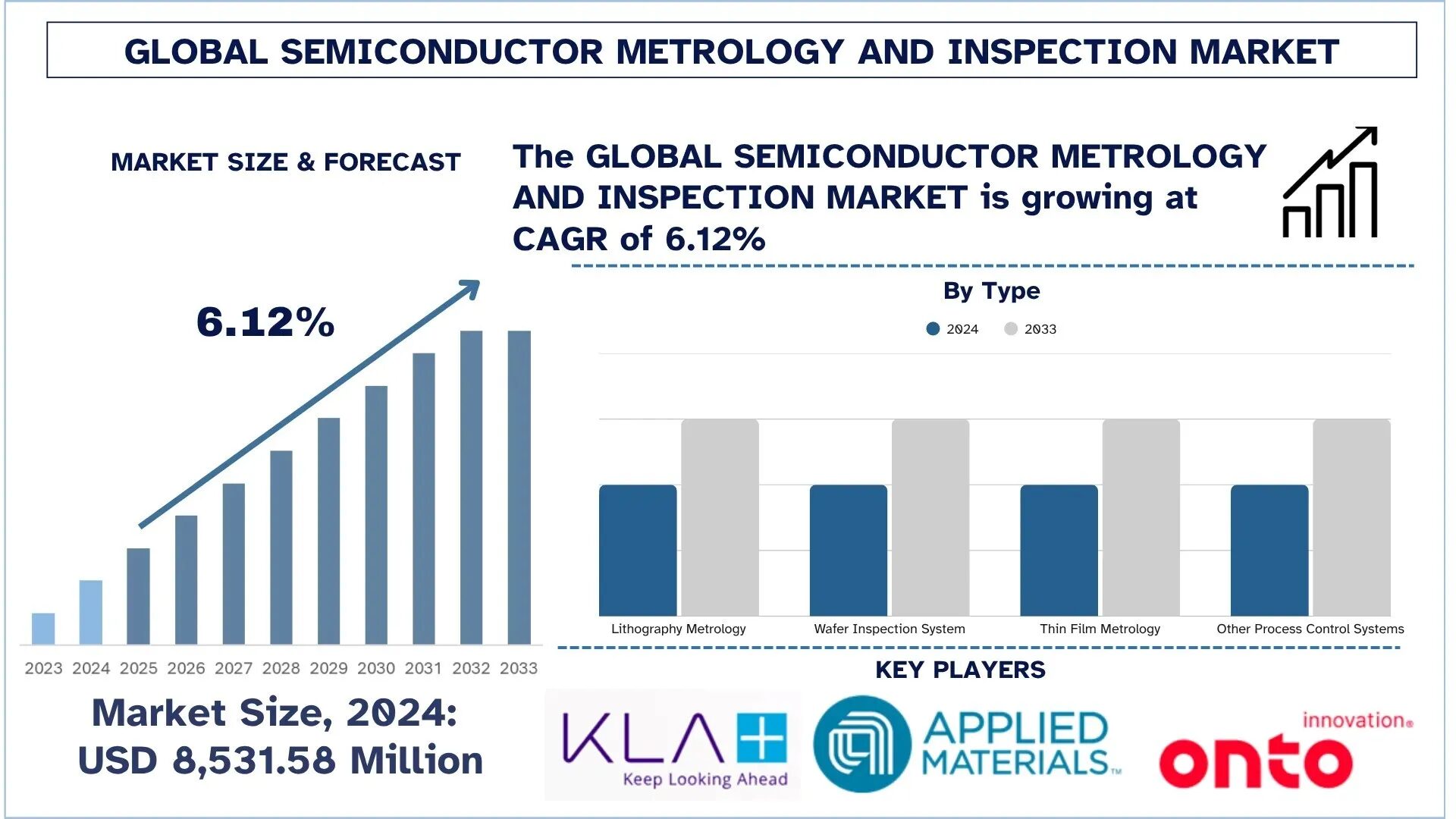 Semiconductor Metrology and Inspection Market Size, Growth, Trends, Forecast (2025-2033)