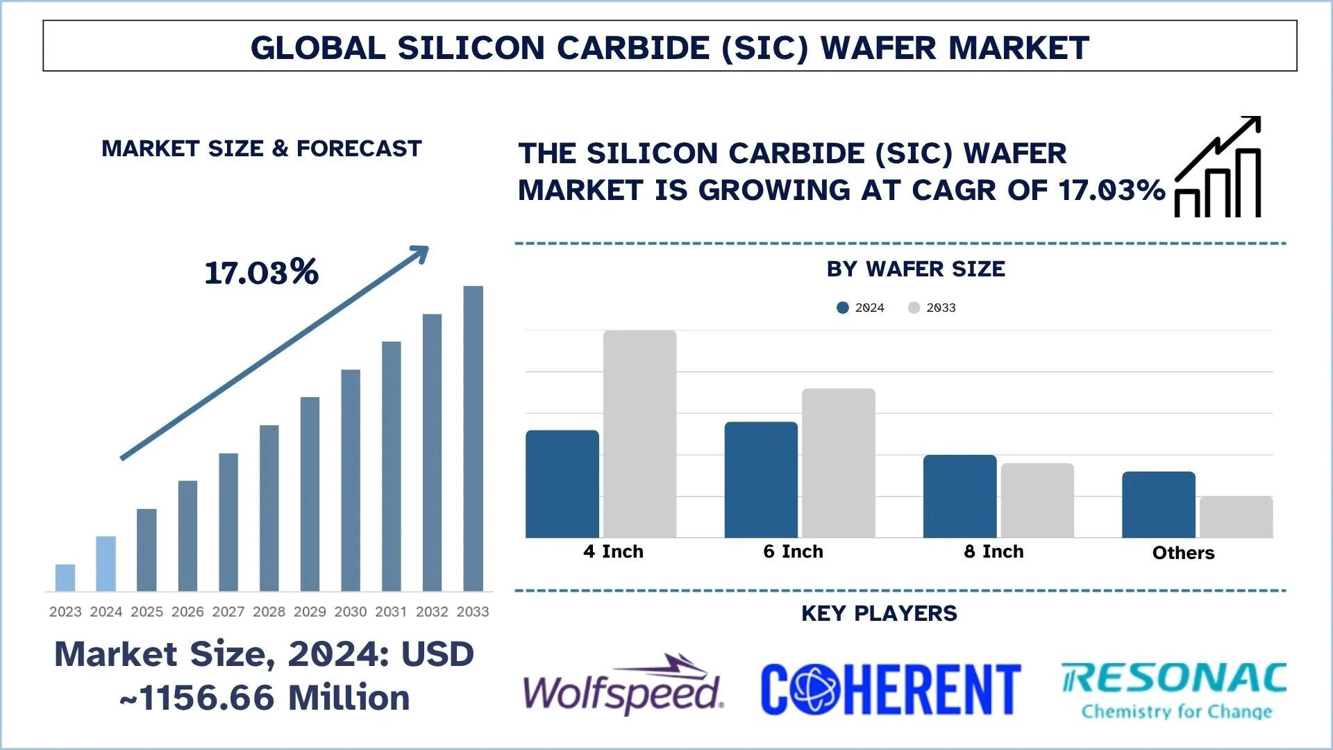 Silicon_Carbide_Si_C_Wafer_Market_Size_and_Forecast_1d96bdd1a0-1