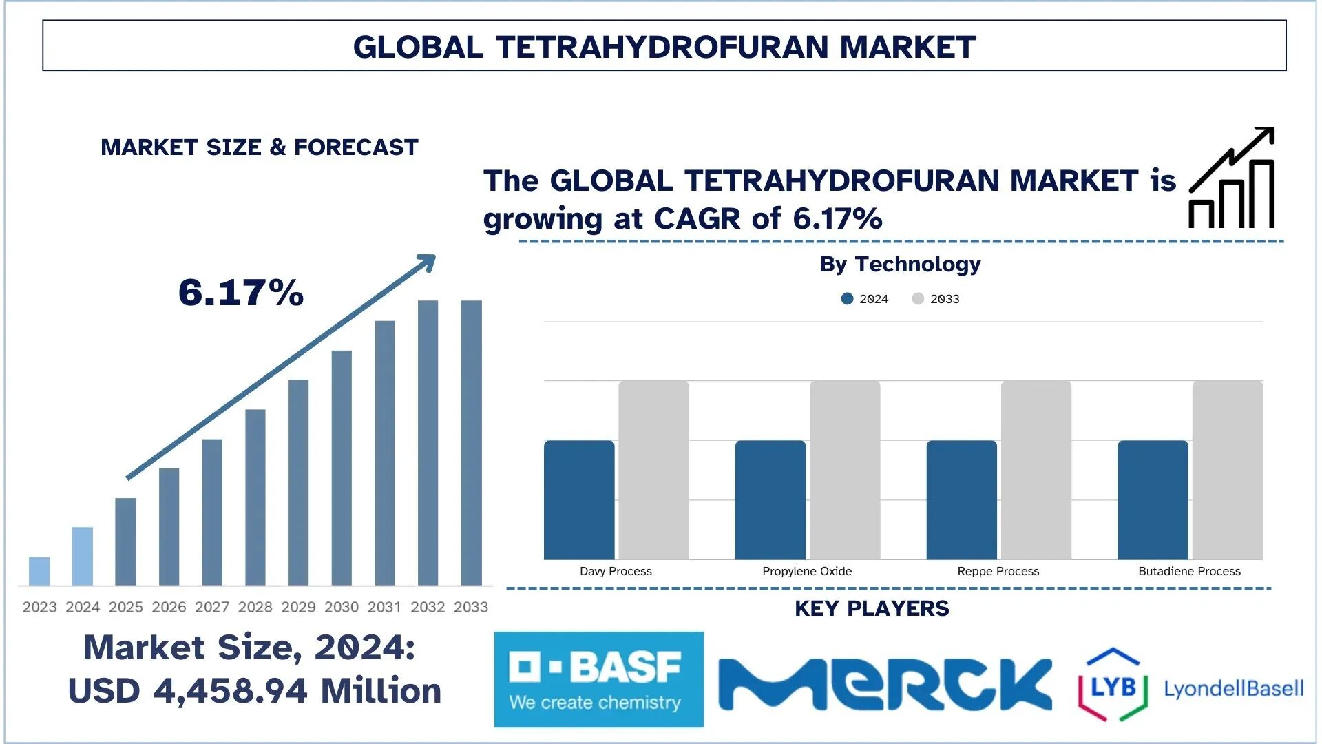 Tetrahydrofuran Market Size, Growth, Trends, Forecast (2025-2033)
