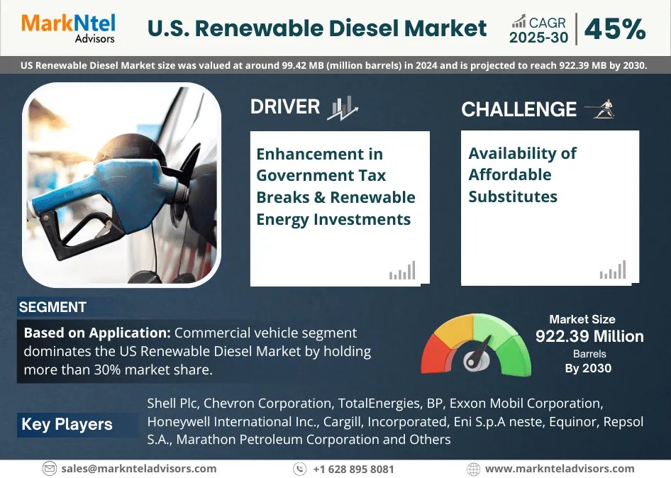 U.S.-Renewable-Diesel-Market