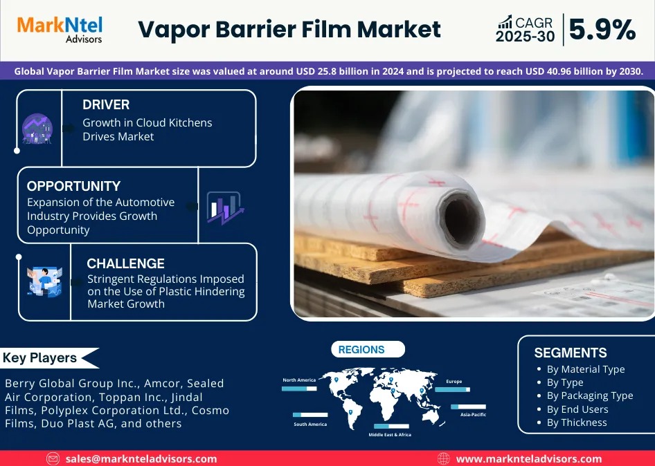 Vapor-Barrier-Film-Market-1