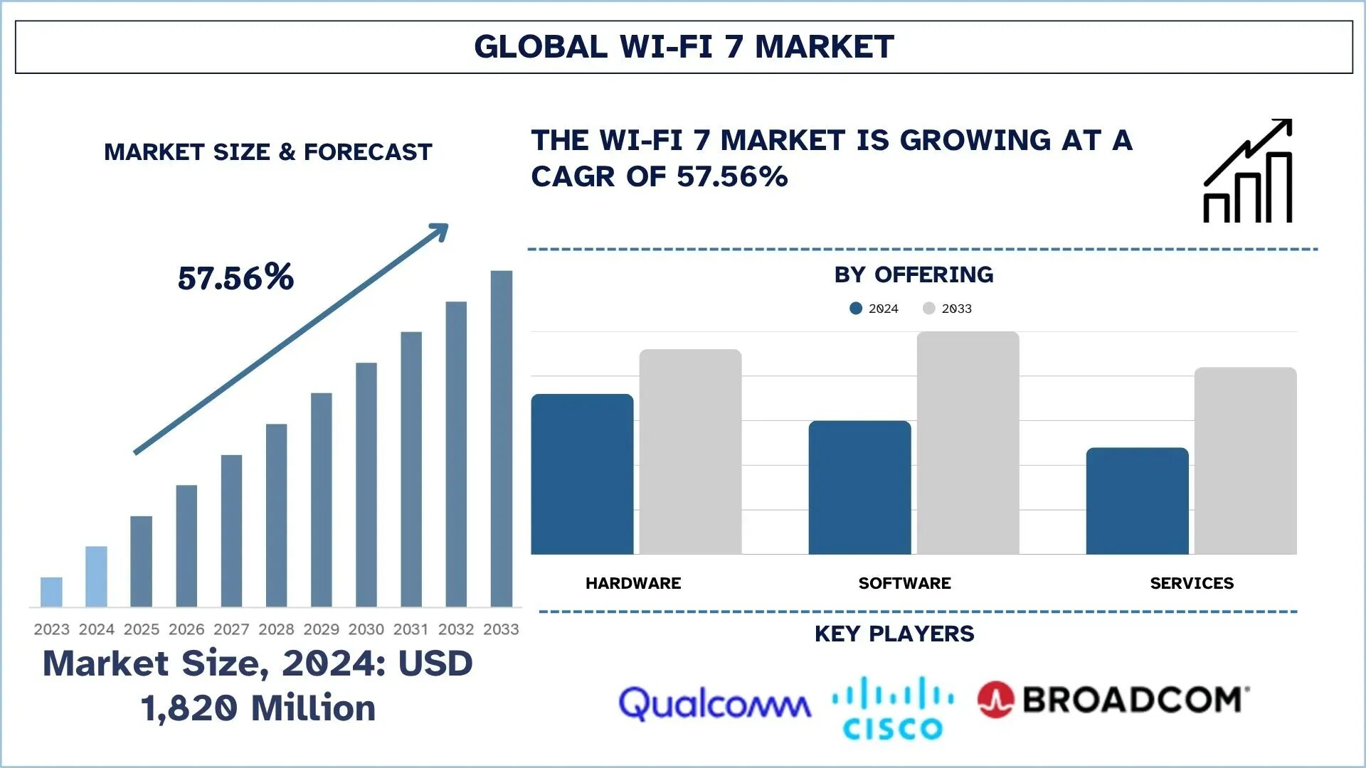 Wi-Fi 7 Market Size, Growth, Trends, Forecast (2025-2033)