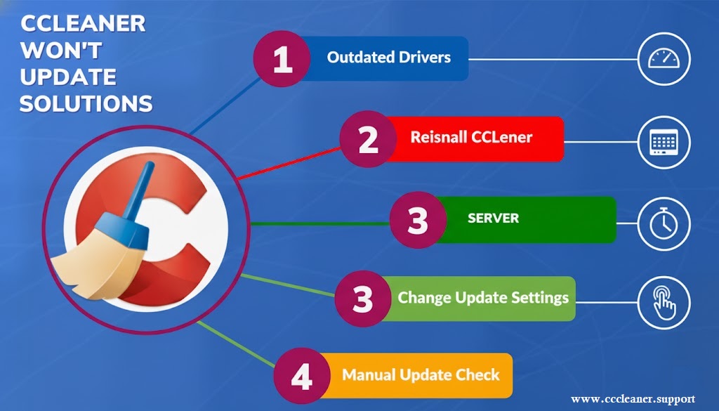 ccleaner-not-updating