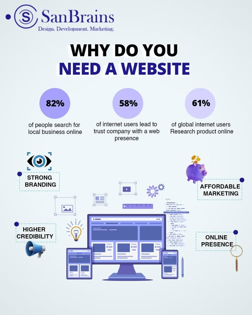 How Digital Marketing and PPC Services Help Businesses Grow Online