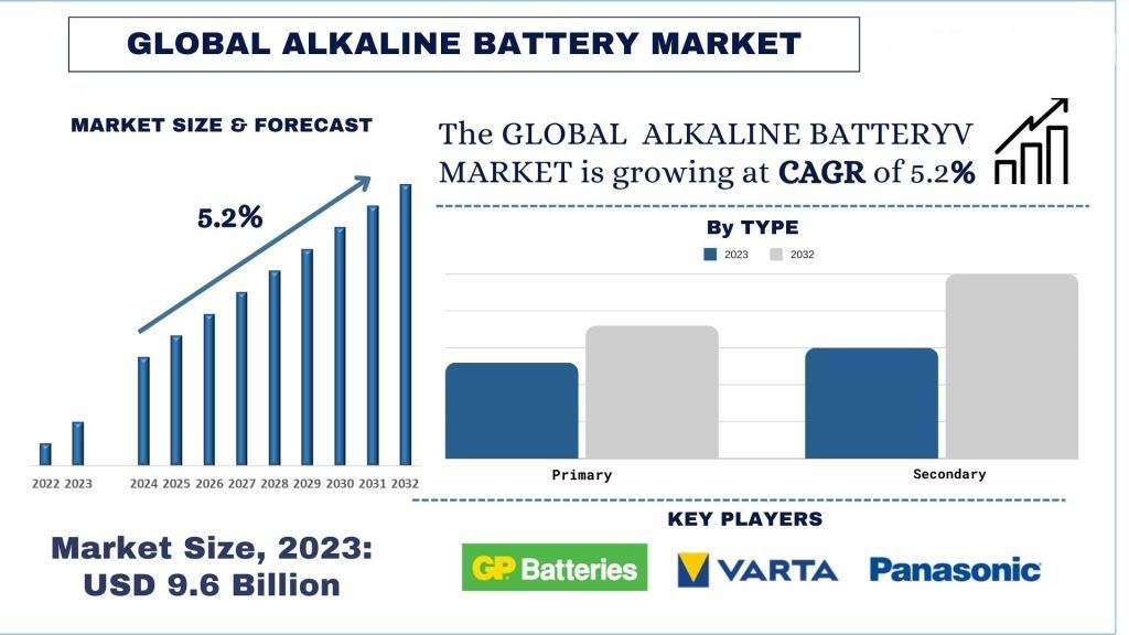 Alkaline_Battery_Market_Size_Forecast_1024x576_df66915351-1