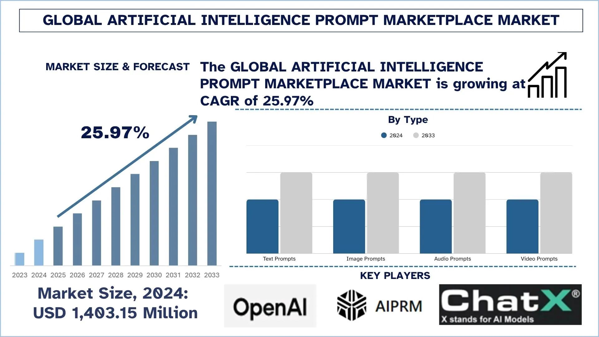 Artificial_Intelligence_Prompt_Marketplace_Market_Size_and_Forecast_3e04332e7b-1