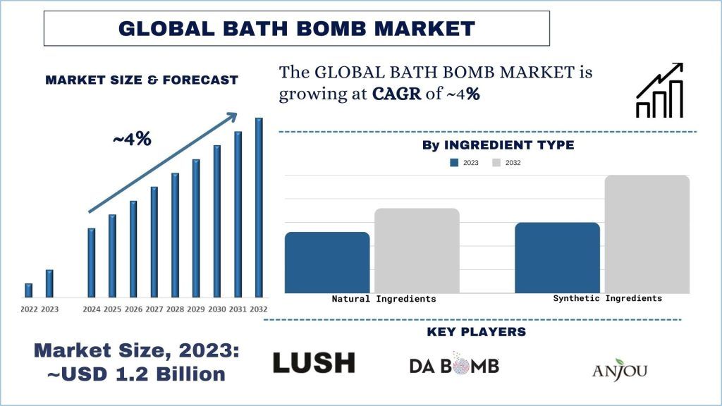Bath_Bomb_Market_Size_Forecast_1024x576_b2ff6b8fb9-1