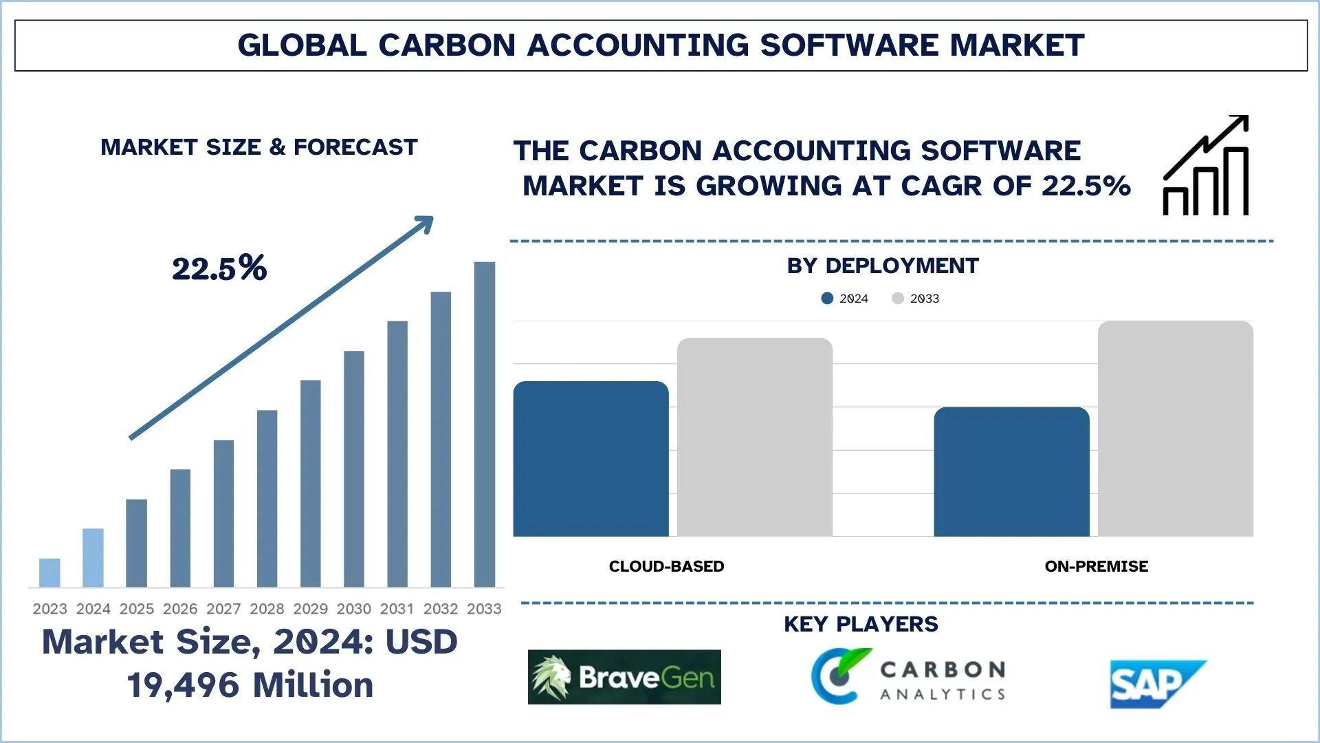 Carbon_Accounting_Software_Market_Size_and_Forecast_53e29db3ce-1