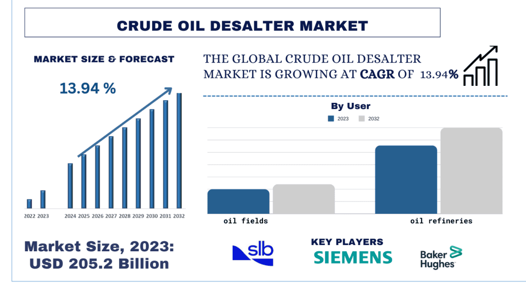 Crude_Oil_Desalter_Market_size_35c614190e-1