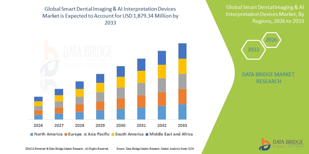 GlobalSmartDentalImagingAIInterpretationDevicesMarket