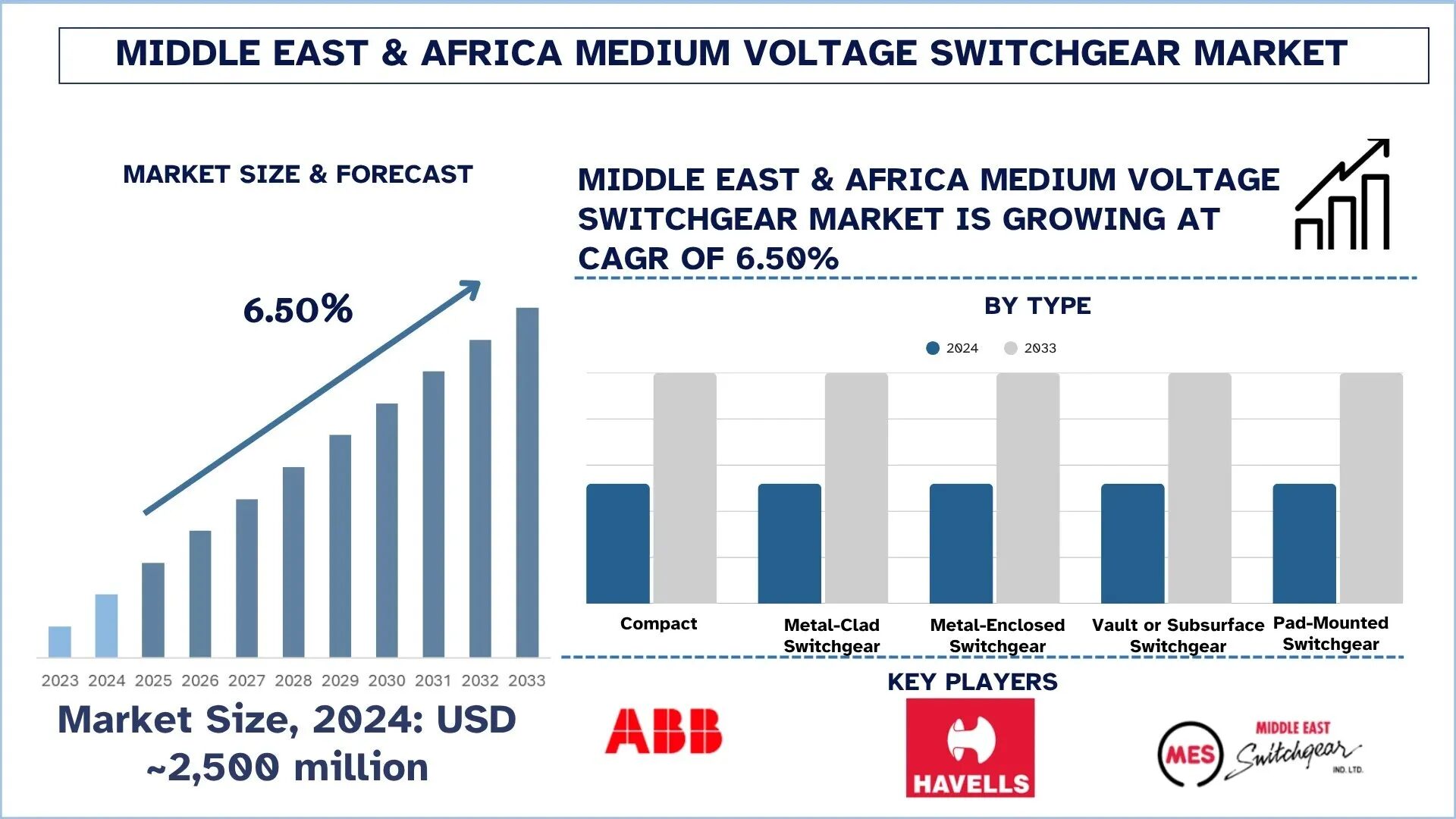 MiddlMiddle_East_and_Africa_Medium_Voltage_Switchgear_Market_Size_and_Forecast_349110e196-1
