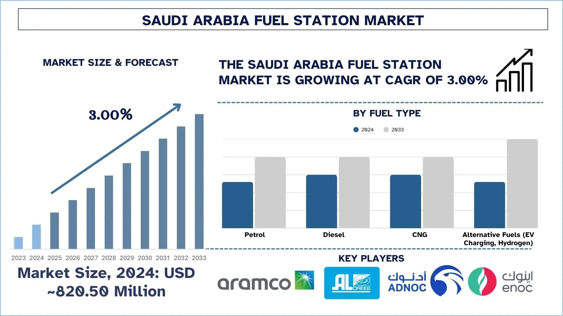Saudi Arabia Automotive Spare Parts Market Size, Growth, Trends, Forecast (2025-2033)