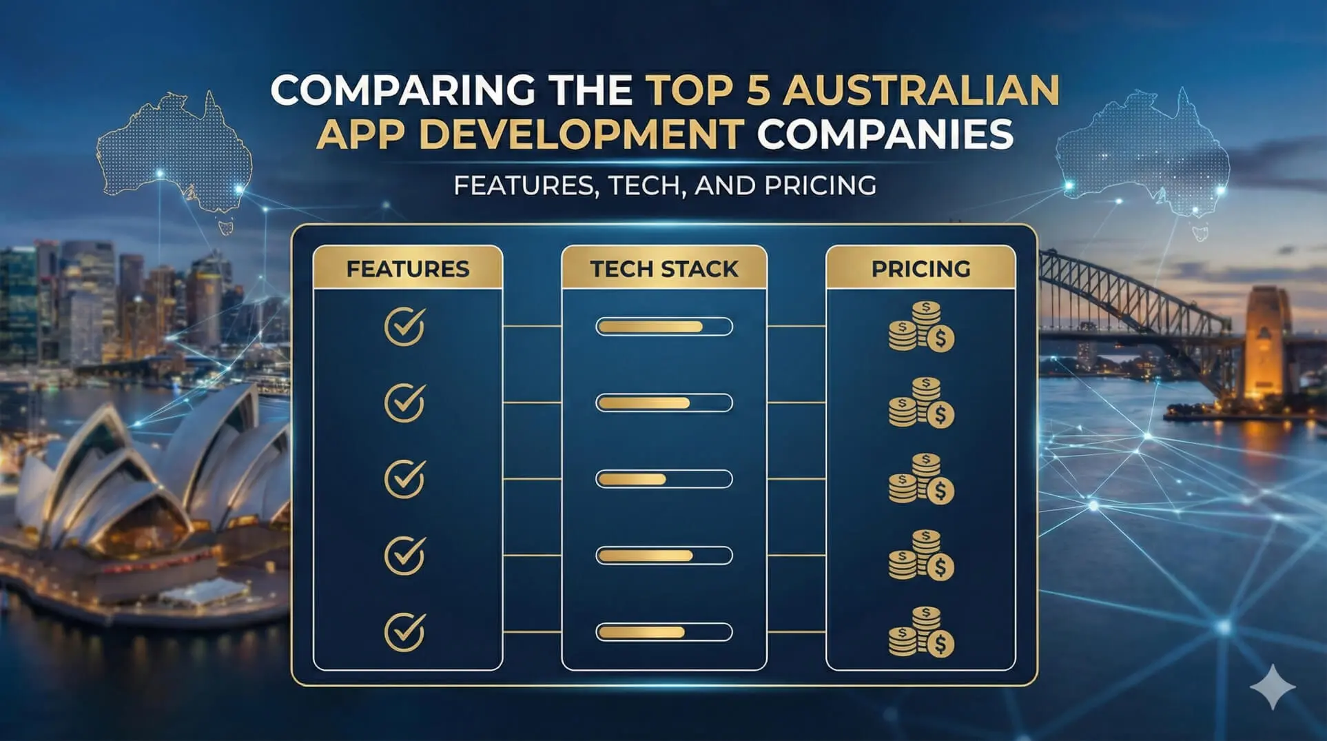 Comparing the Top 5 Australian App Development Companies: Features, Tech, and Pricing