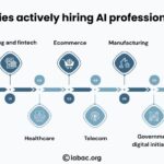 Industries actively hiring AI professionals