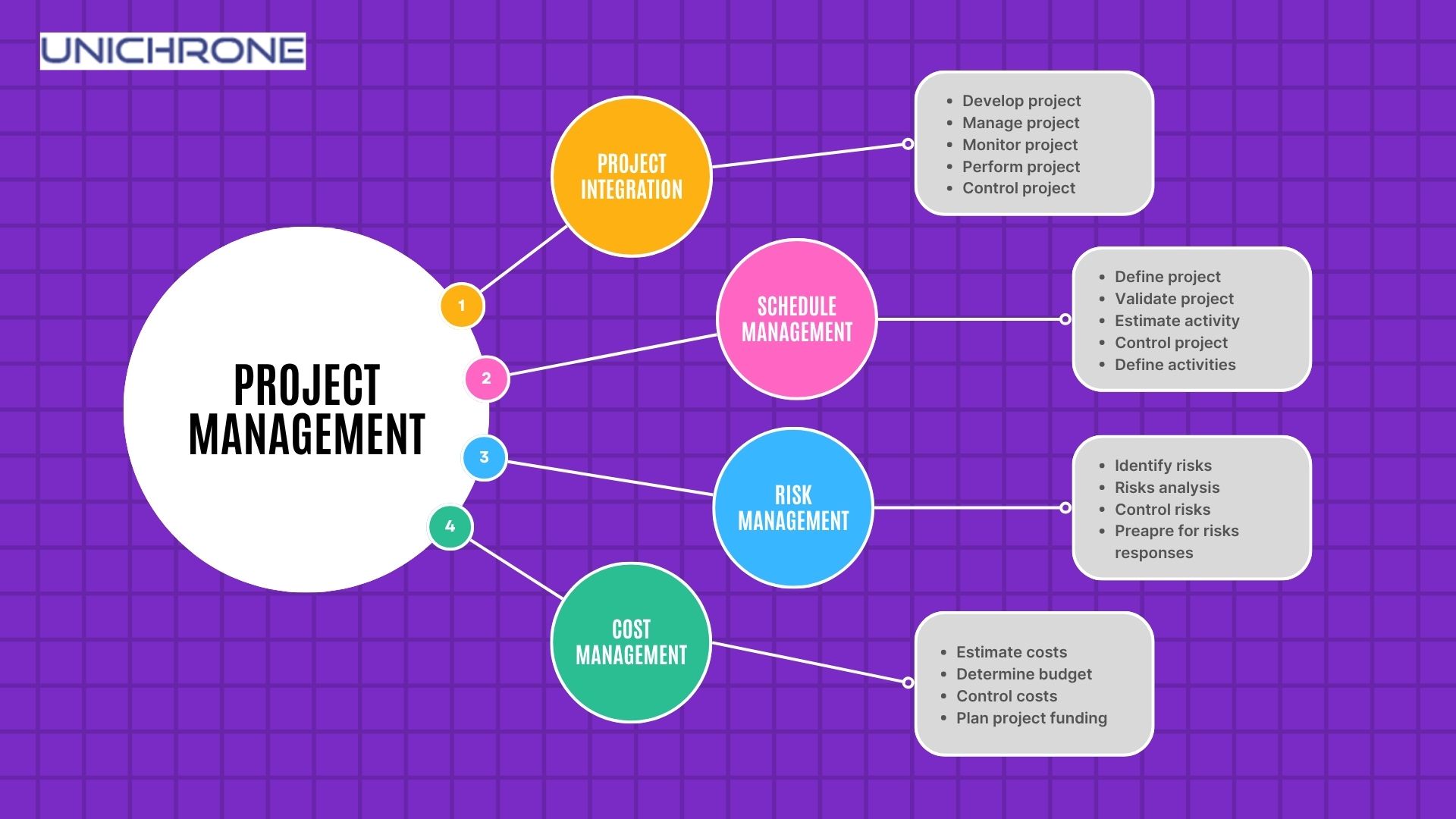 5 Essential Difference between PMP and PRINCE2 Certification that PMPs look out for