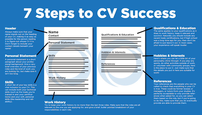 create-catchy-resume-and-impressive-one
