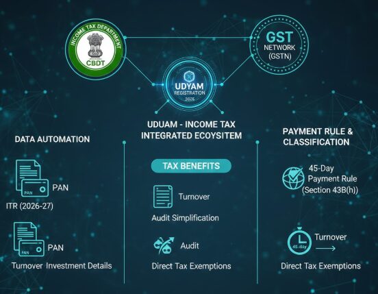 income-tax-with-udyam