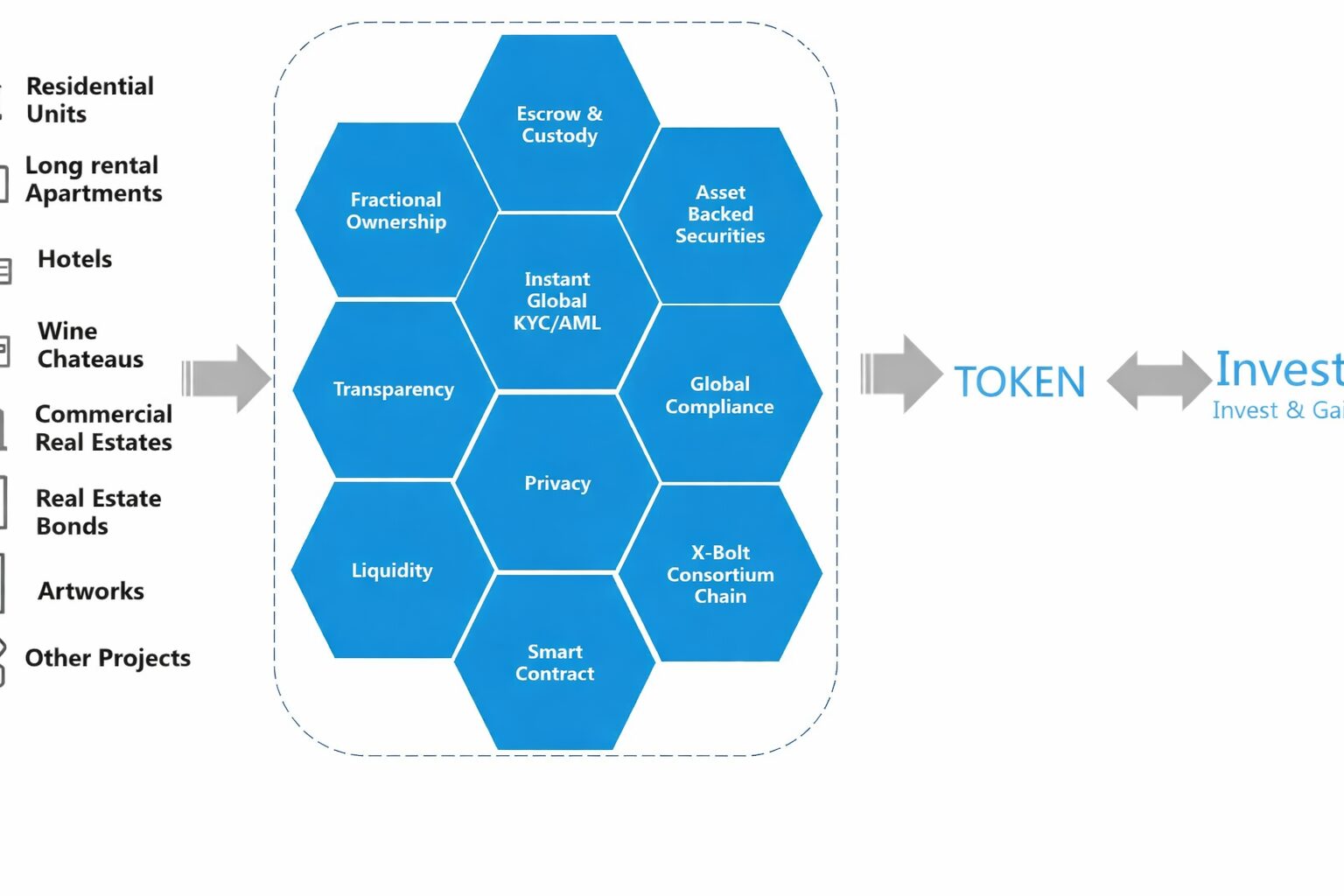 Raw Tokenziation Explained: Process, Benefits, and Future Potential