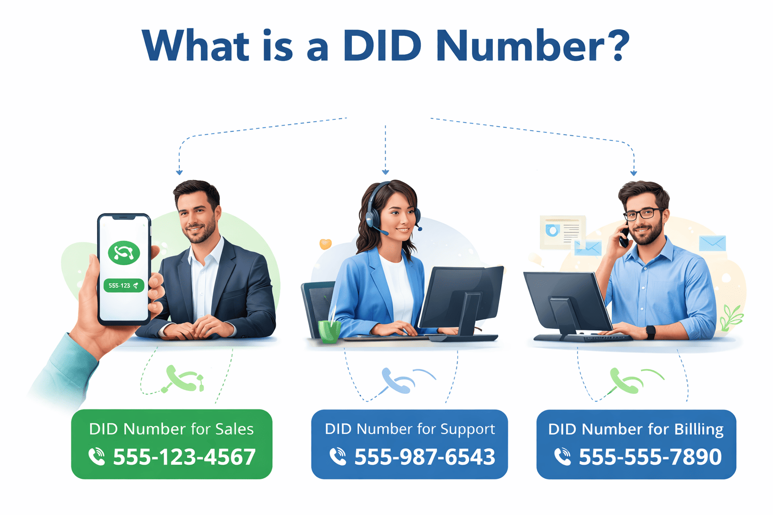 What Is a DID Number? A Simple Guide for Businesses
