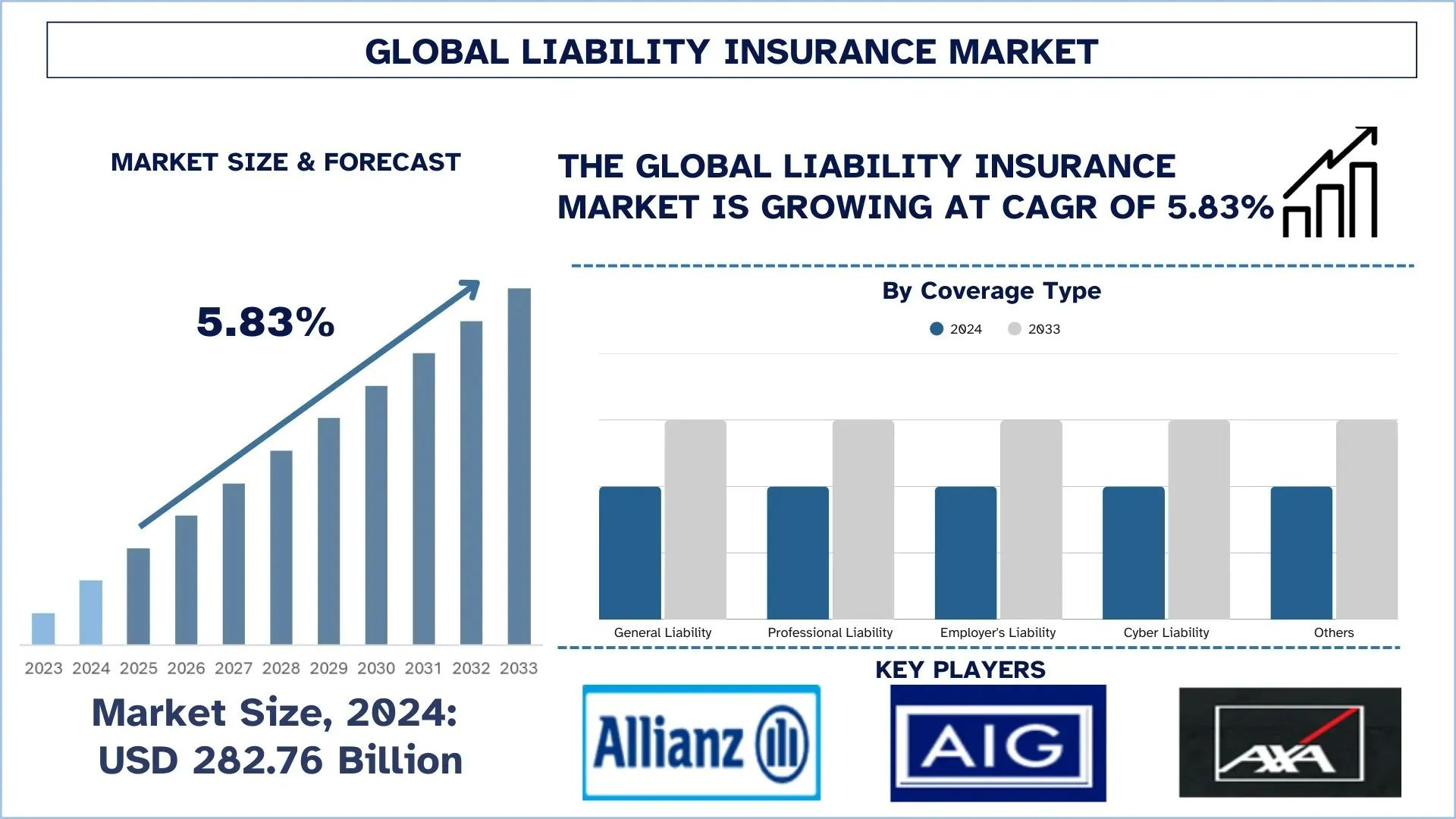 Liability Insurance Market Segment, Growth, & Forecast Report, 2033 | UnivDatos