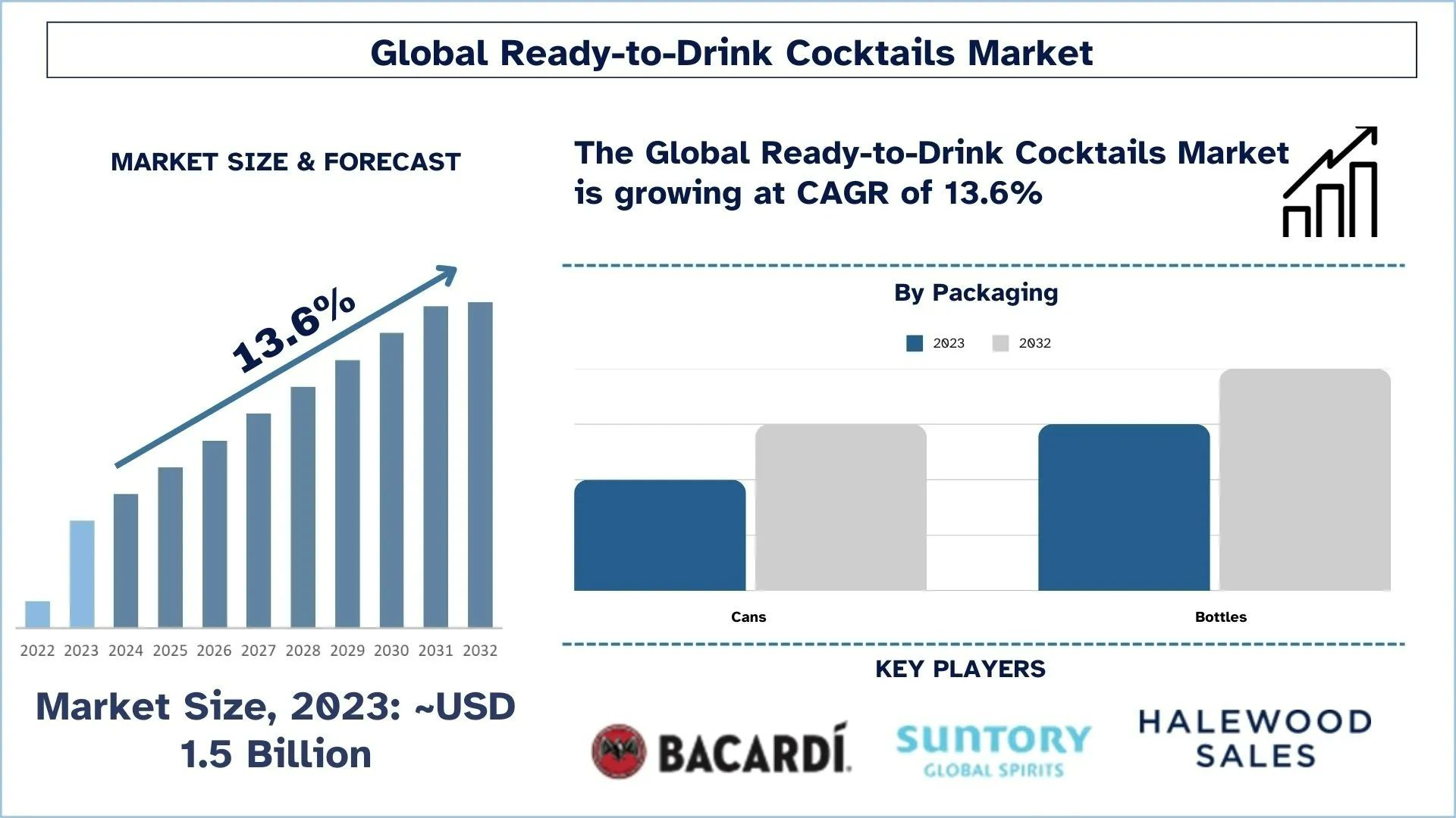 Ready-to-Drink Cocktails Market Segment, Growth, & Forecast Report, 2033 | UnivDatos
